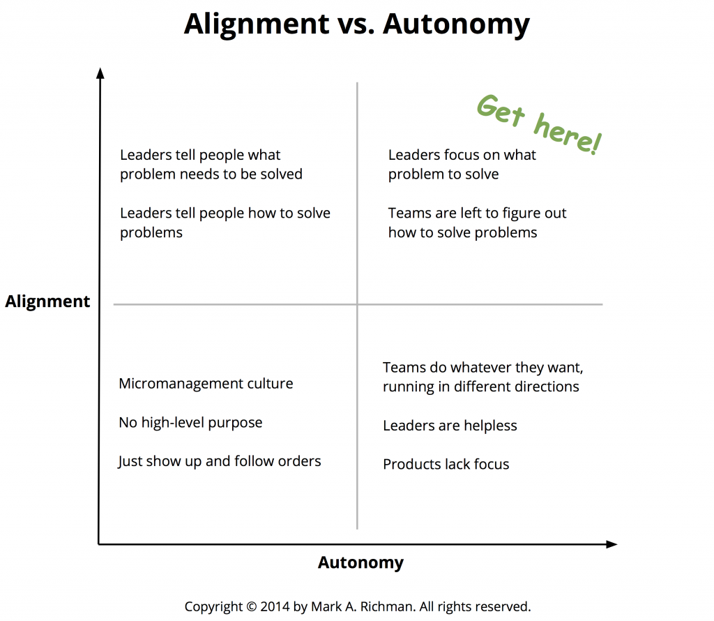 Alignment vs. Autonomy
